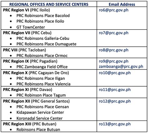 prc address main office|REGIONAL OFFICES CONTACT INFORMATION .